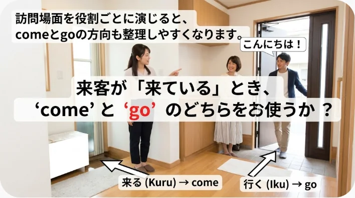 日本人の成人学習者が講師と家庭訪問や会社訪問の英会話を練習する場面
