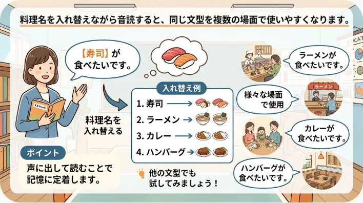 自宅でメニューカードを使いレストラン英語を声に出して練習する学習者