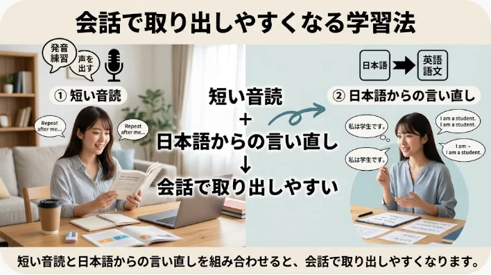 日本人の英語学習者がノートと発音カードを使って羊の毛刈り語彙を練習している場面