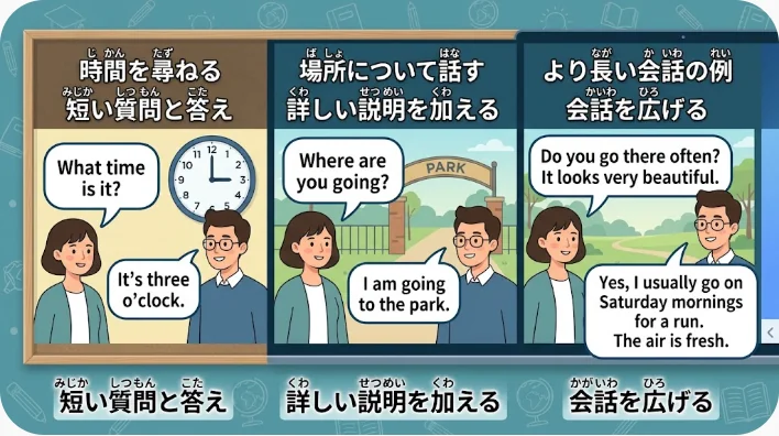 旅行英語をノートに書きながら声に出して練習する日本人の成人学習者