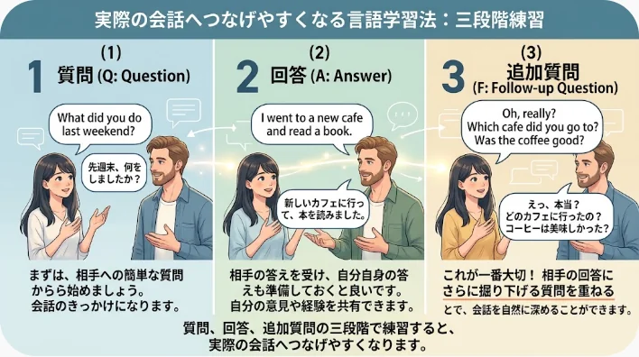 名前に関する英語表現をノートと単語カードで復習する日本人学習者