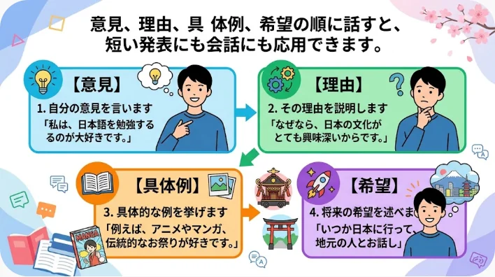 現代サーカスの魅力について少人数の学習グループで英語発表を練習する学習者