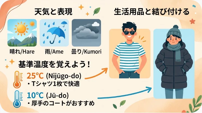 ノートと天気アプリと料理用温度計を使って温度表現を練習する英語学習者