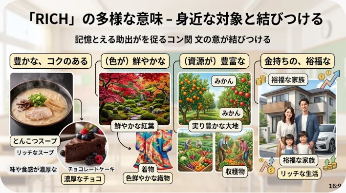 食べ物、土、色、音楽、花、文化を示すカードを使って英語を練習する学習者の画像