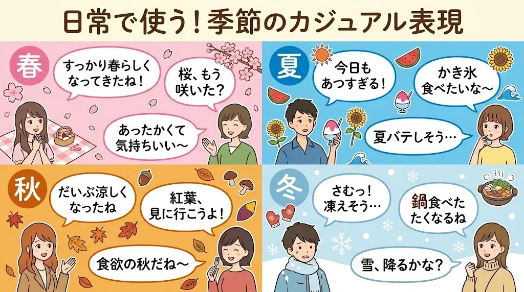 季節ごとのカジュアルなフレーズを示す図解