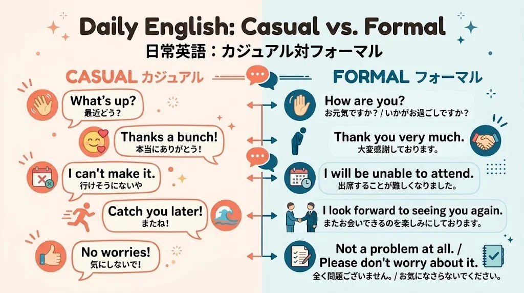 日常会話とビジネスのフレーズを色分けした図解