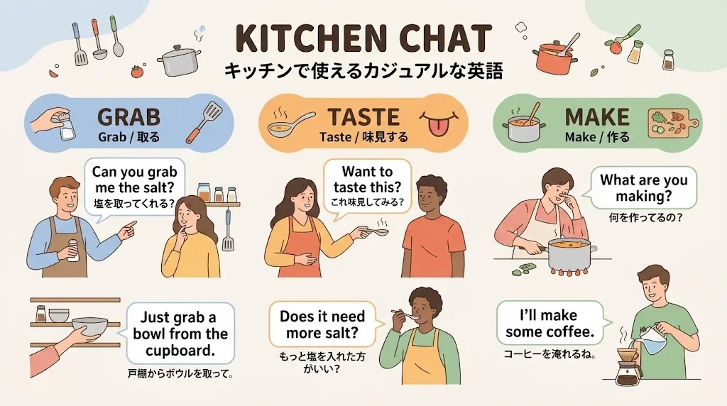 キッチンで使うカジュアルなフレーズを図解したインフォグラフィック