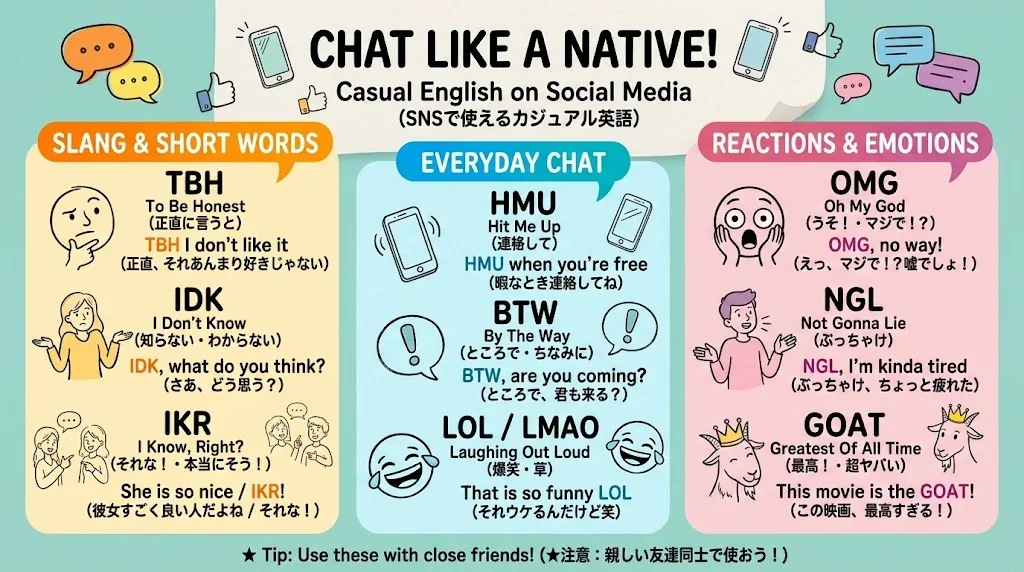 友人同士で使うカジュアルなフレーズを図解したインフォグラフィック